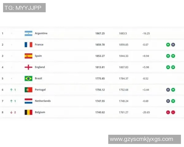 2025年现役足球球星排名前十解析全球顶级球员实力对比